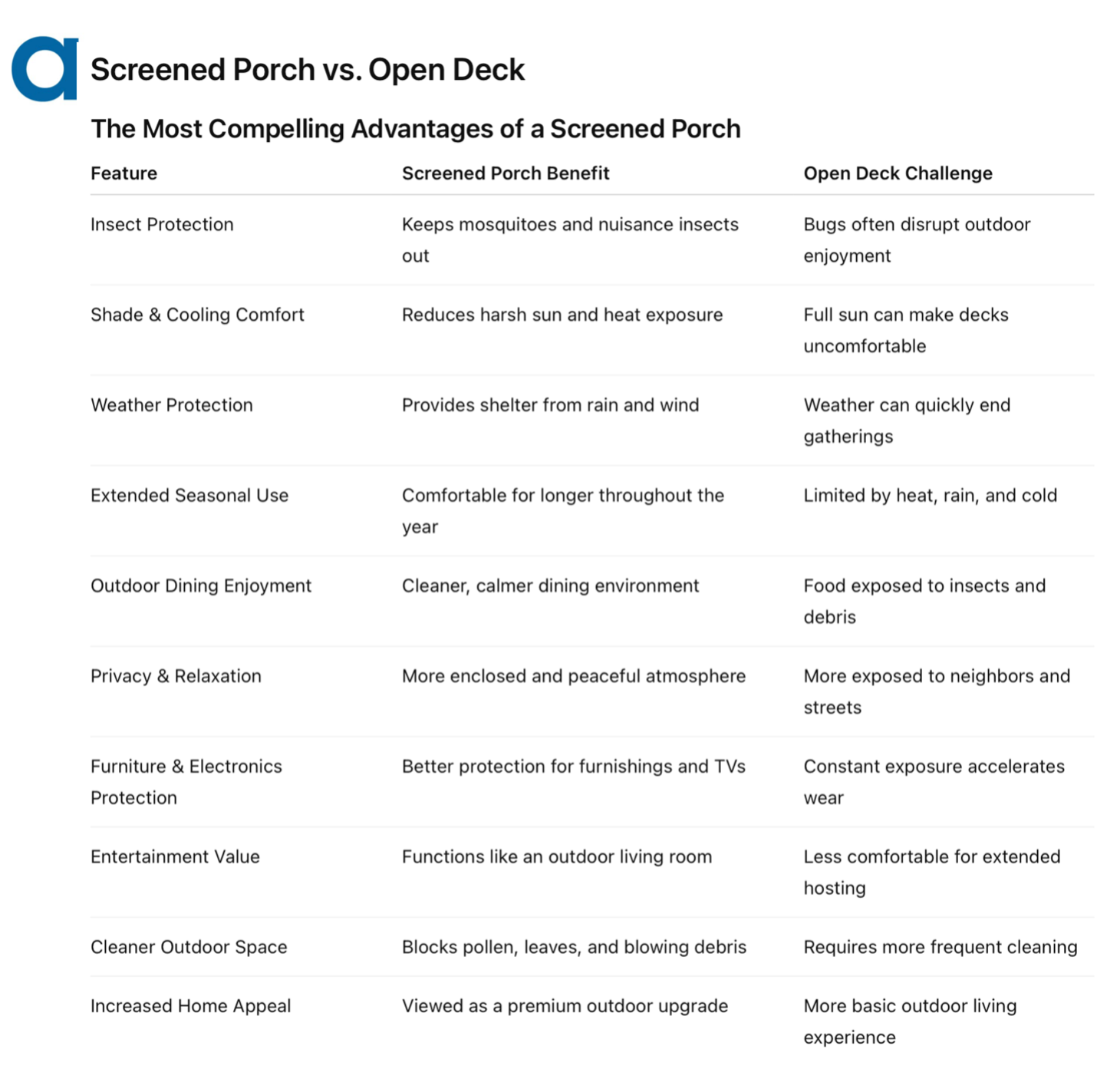 screened in versus open porcj